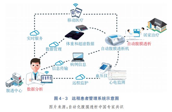 臨床需求驅(qū)動(dòng)，新技術(shù)萌芽破土 2023年血液凈化設(shè)備軟件與輔助設(shè)備創(chuàng)新發(fā)展報(bào)告